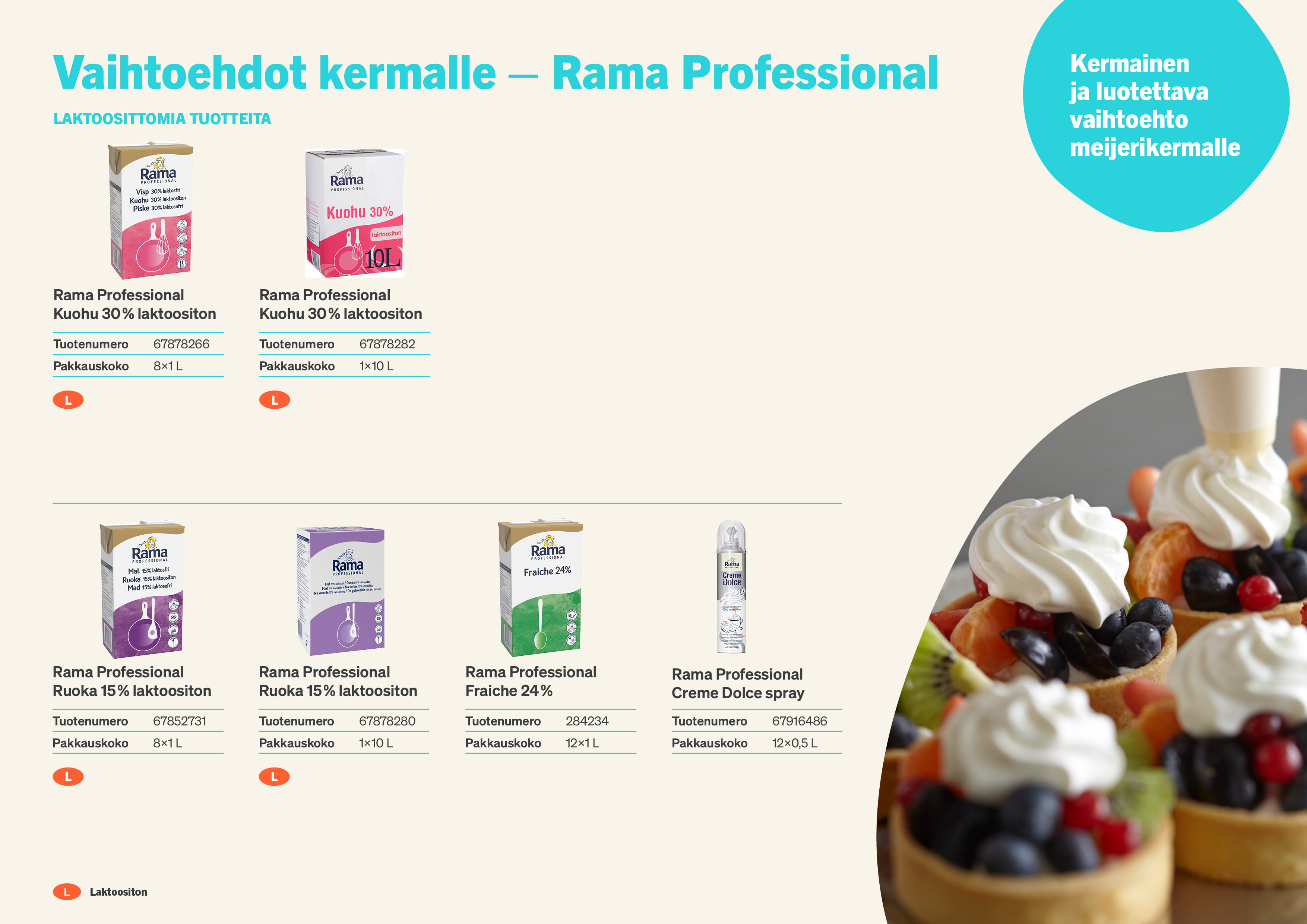 Vaihtoehdot kermalle – Rama Professional