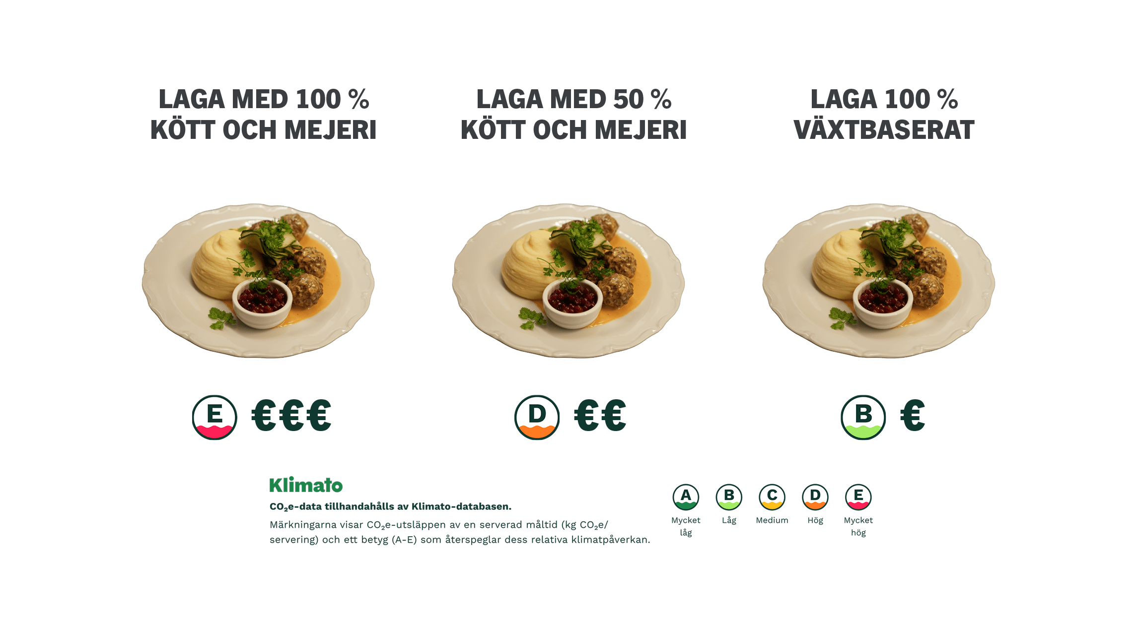 50/50-principen med mejeriprodukter?