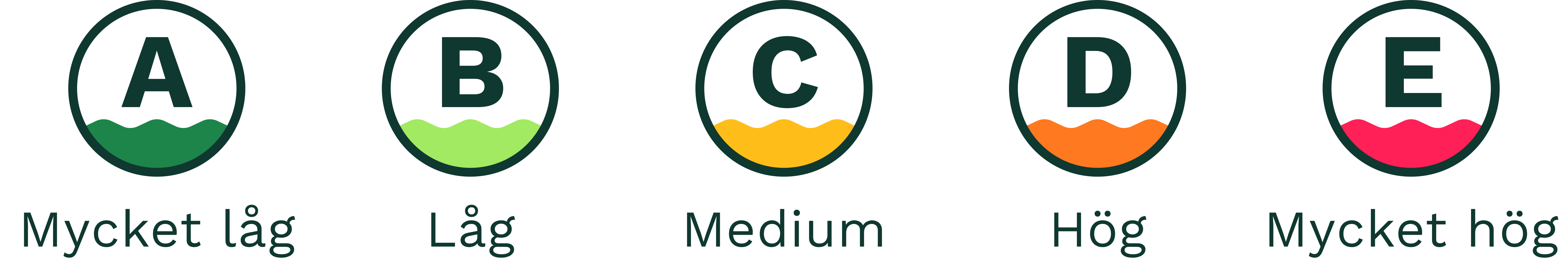 Läs mer om vårt samarbete med Klimato