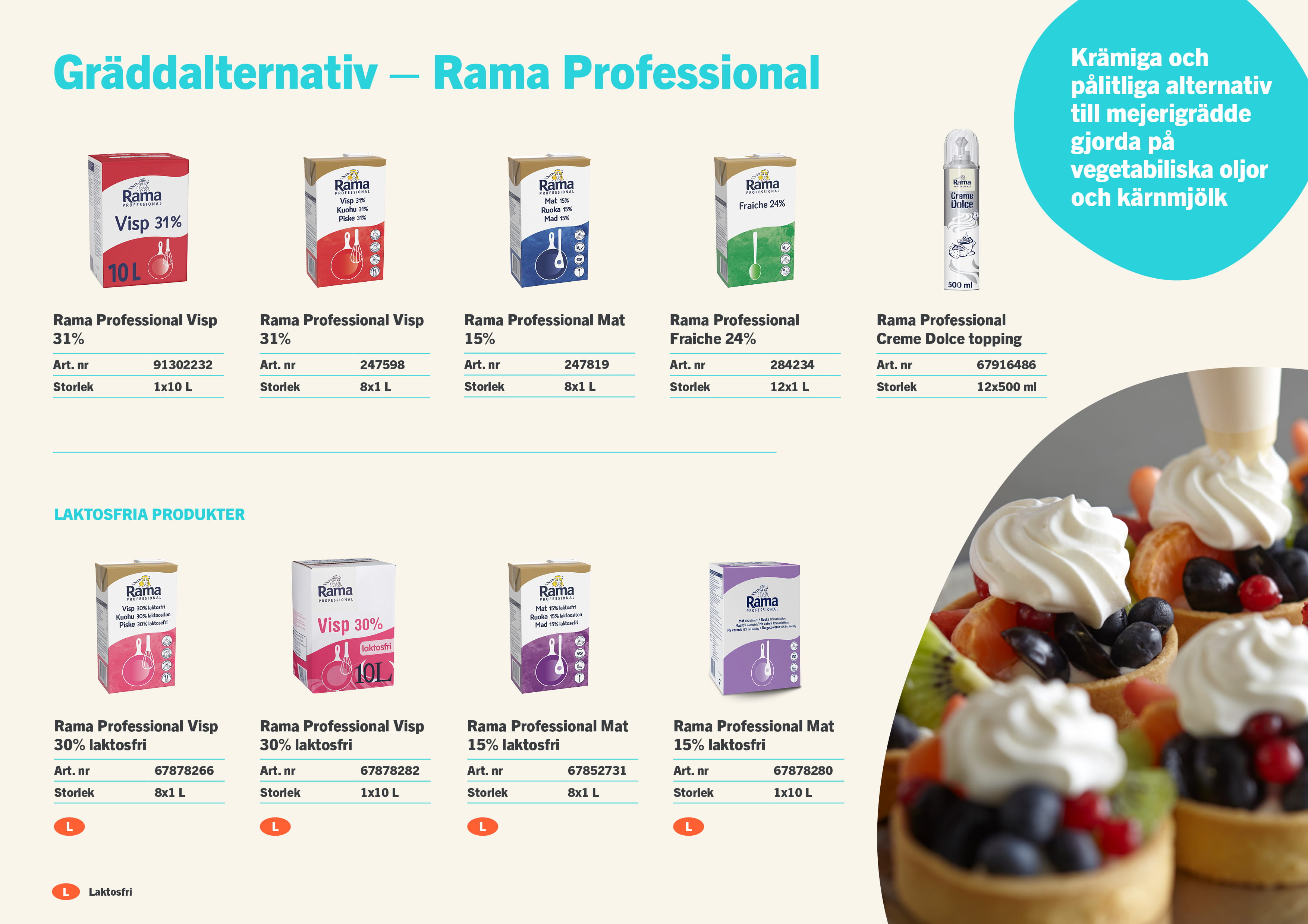 GRÄDDALTERNATIV FÖR ALLA BEHOV