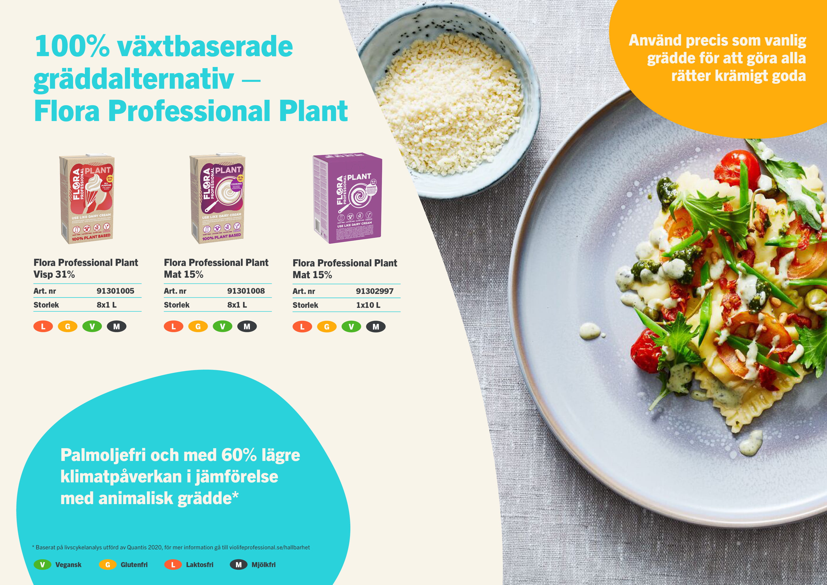 GRÄDDALTERNATIV FÖR ALLA BEHOV